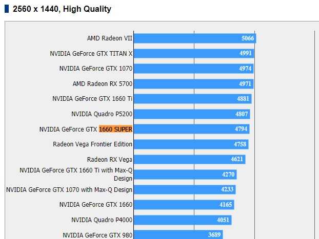 Обзор и тестирование видеокарты для ноутбуков nvidia geforce rtx 2070 super max-q