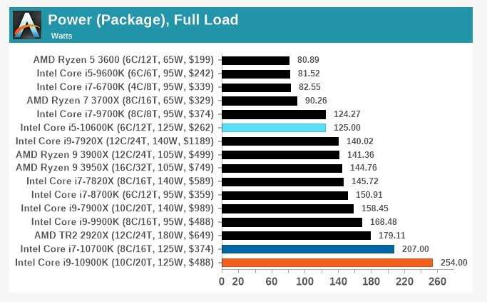 Обзор и тестирование процессора Intel Core i5-7300HQ
