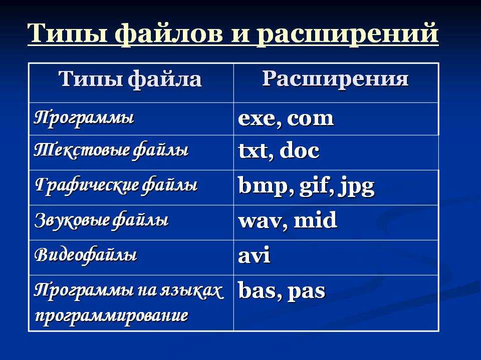 Скачать ms office powerpoint viewer (2010,2013,2016) бесплатно на русском языке