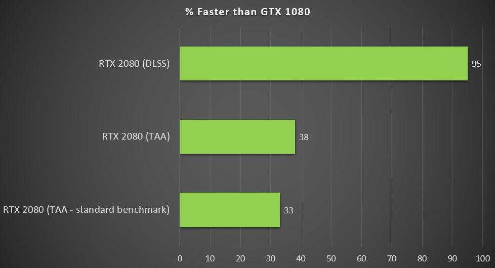 Обзор и тестирование видеокарты для ноутбуков nvidia geforce rtx 2060