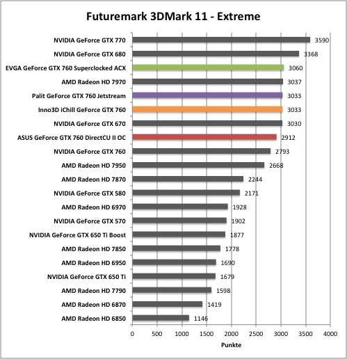 Обзор и тестирование  обновленной видеокарты для ноутбуков nvidia geforce gtx 965m