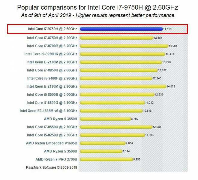 Intel hd graphics 620 — характеристики и тесты