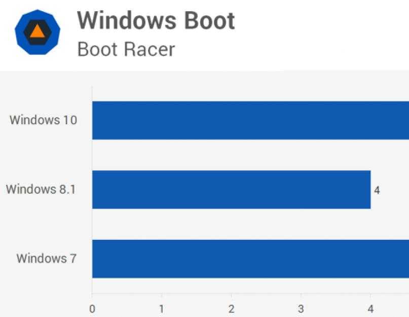 Какая версия windows 10 лучше: home, professional, enterprise или education?