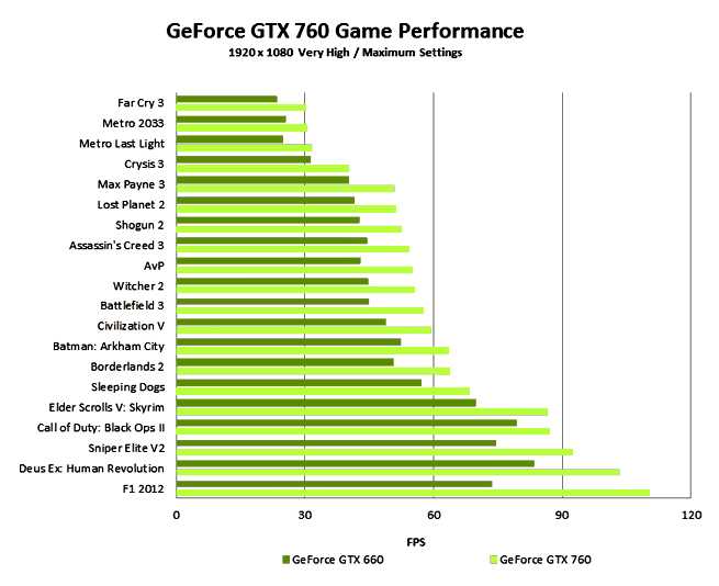 Обзор видеокарты nvidia geforce gtx 760m