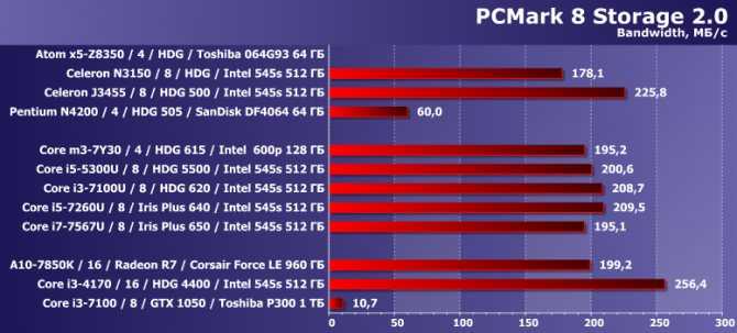 Intel iris plus graphics 655 - обзор. тест и характеристики графического процессора.