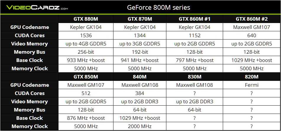 Nvidia geforce gtx 860m — характеристики и тесты