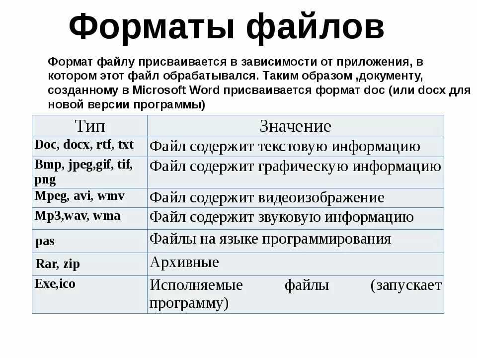 Предпочтительный формат для информационного ролика. Форматы файлов. Различные Форматы файлов. Файл. Форматы файлов.. Расширения графических файлов.