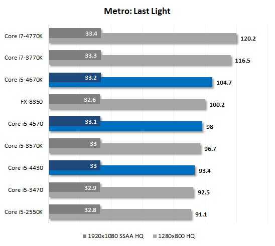 Intel core i5-7200u - обзор. тестирование процессора и спецификации.