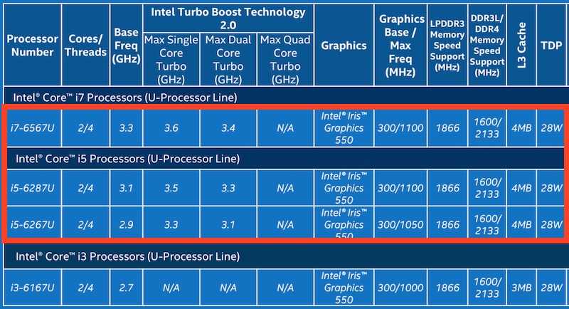 Как включить турбо буст на процессоре интел? - о технике - подключение, настройка и ремонт