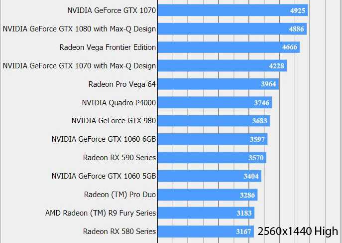 Nvidia geforce gtx 950m обзор видеокарты. бенчмарки и характеристики.
