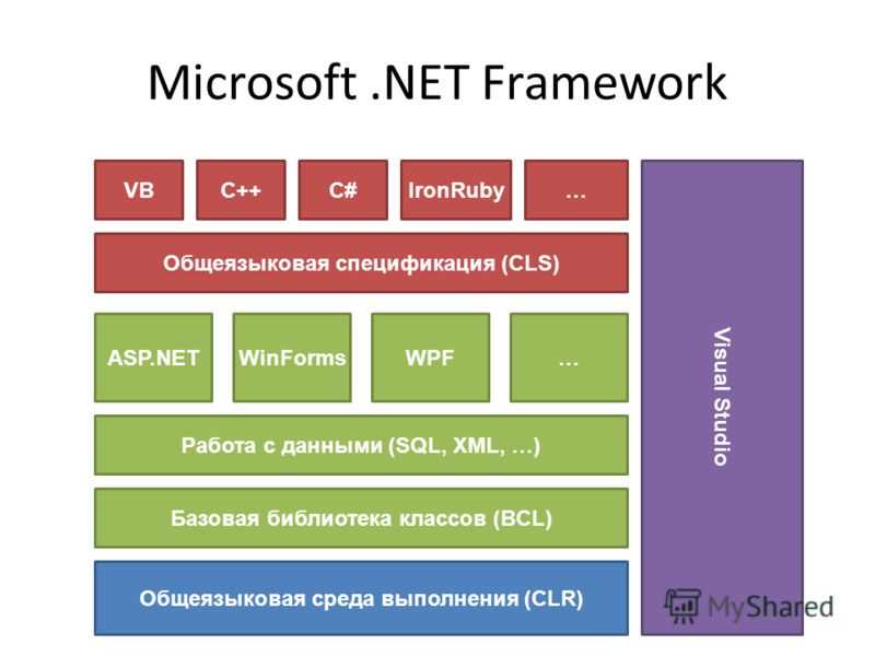 Microsoft net framework - что это такое зачем он нужен и как установить его на windows