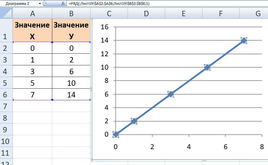 Как создать график в excel. Как сделать график в экселе. Как сделать график в экселе по таблице. Как строить график в экселе. Как построить график в эксель.