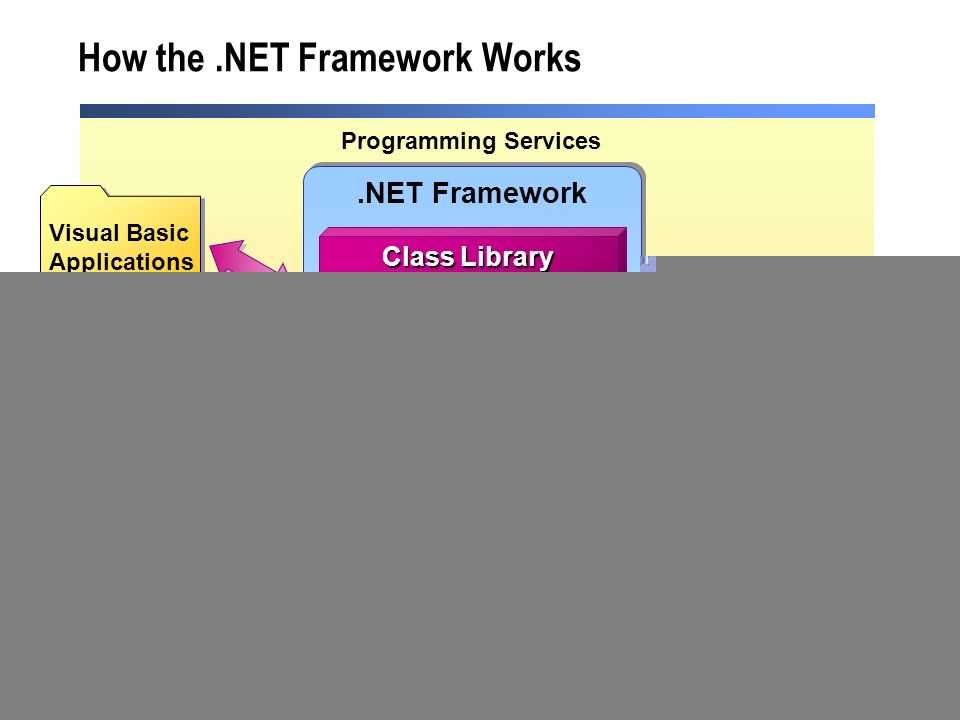 Определение версии net framework
