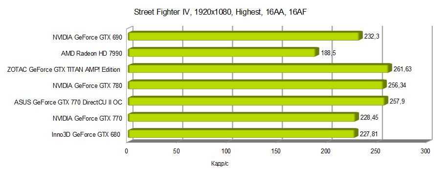 Nvidia geforce gtx 770m - обзор и характеристики видеокарты