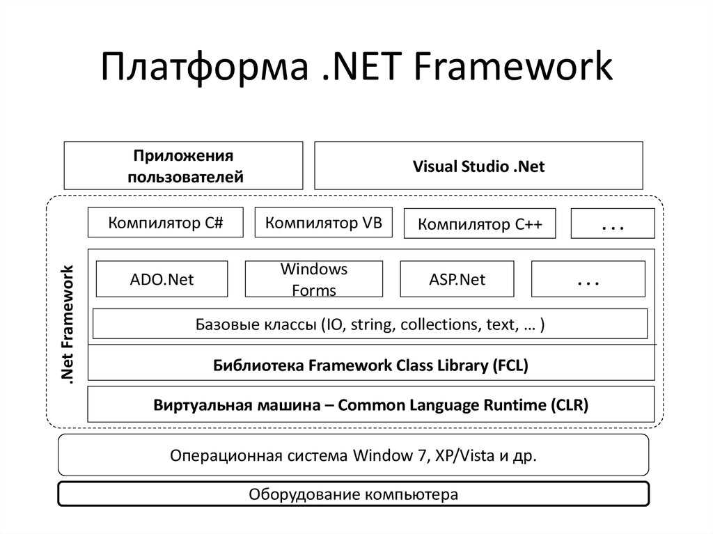 Как узнать версию .net framework в windows 10: 5 способов проверки и просмотра