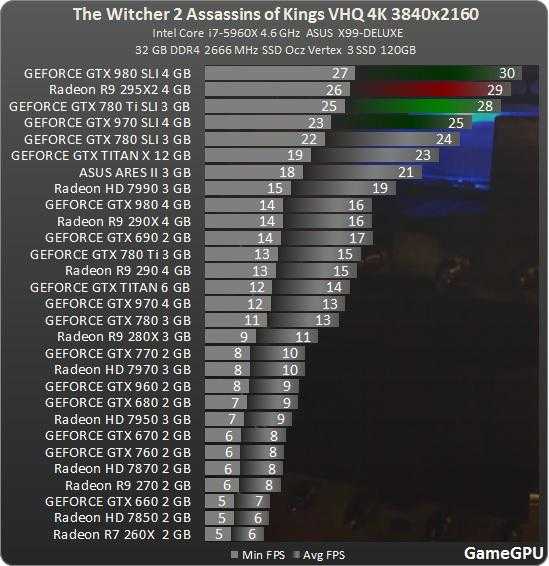 Nvidia geforce gtx 780m sli - обзор и характеристики видеокарты