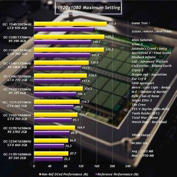 Видеокарта nvidia geforce gtx 950m: характеристики и тесты