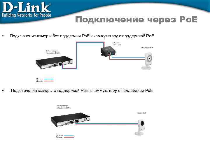 Ps link как подключить. IP видеорегистратор схема подключения камер через коммутатор. Схема подключения камера-видеорегистратор- коммутатор. Схема подключения видеонаблюдения через видеорегистратор. Схема подключения IP видеокамер через коммутатор.