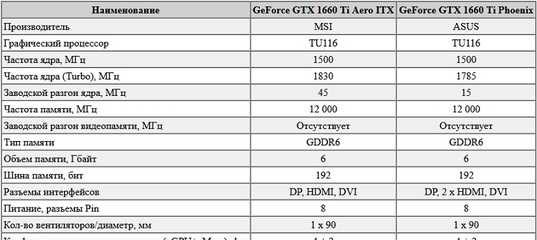 Обзор видеокарты nvidia geforce rtx 2060 для ноутбуков
