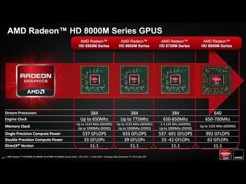 Amd radeon hd 8670m - обзор. тест и характеристики графического процессора.