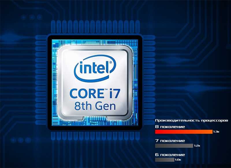 Обзор процессора intel core i7-8750h