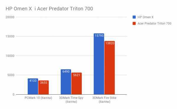 Acer predator triton 700 pt715-51-71es (nh.q2keu.007) ᐈ нужно купить  ноутбук?