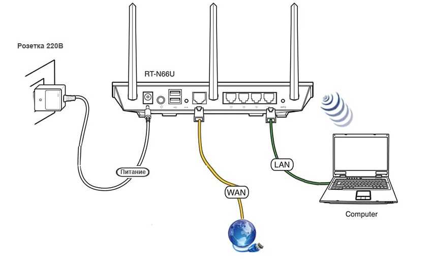 Как зайти в настройки роутера - router