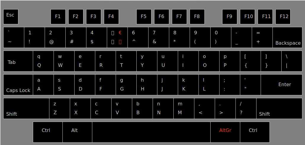 Автоматическое переключение раскладки на клавиатуре - лучшие программы