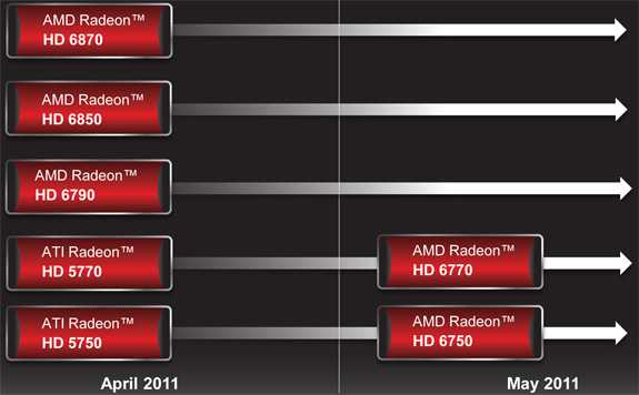 Обзор игровое тестирование видеокарты AMD Radeon HD 7690M