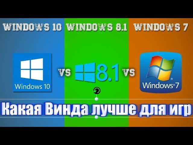 Лучшая ОС Windows для слабых компьютеров и ноутбуков - какую выбрать версию для установки
