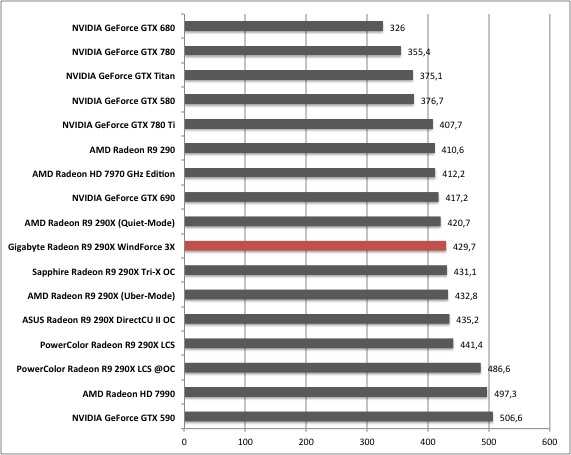 Nvidia geforce gtx 960m против nvidia geforce gtx 1650. сравнение тестов и характеристик.