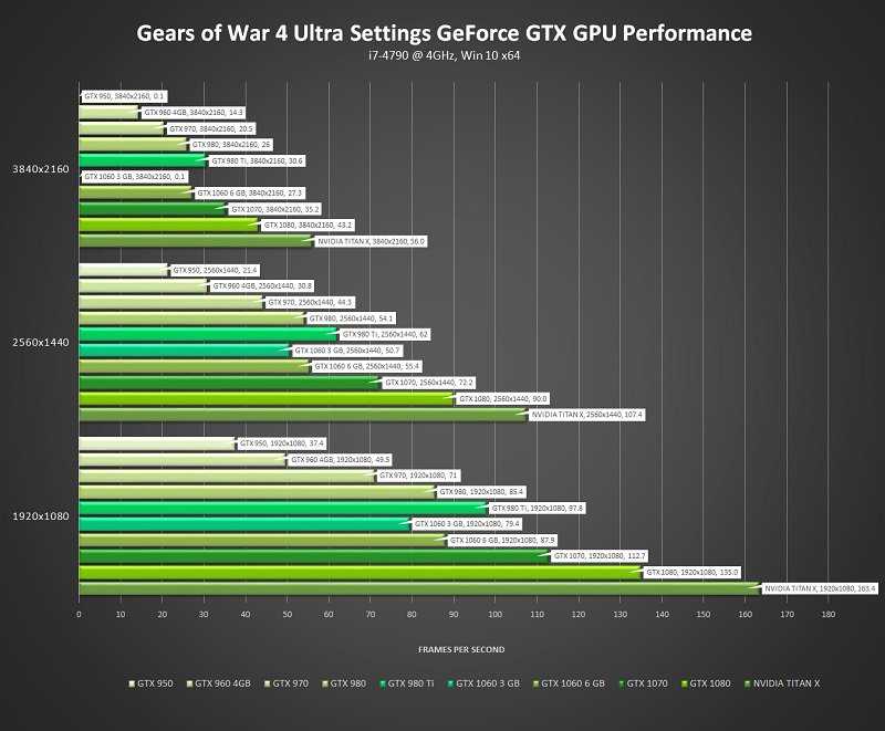 Nvidia geforce 7600 и geforce 7300. обзор двух бюджетных видеокарт от palit и leadtek
