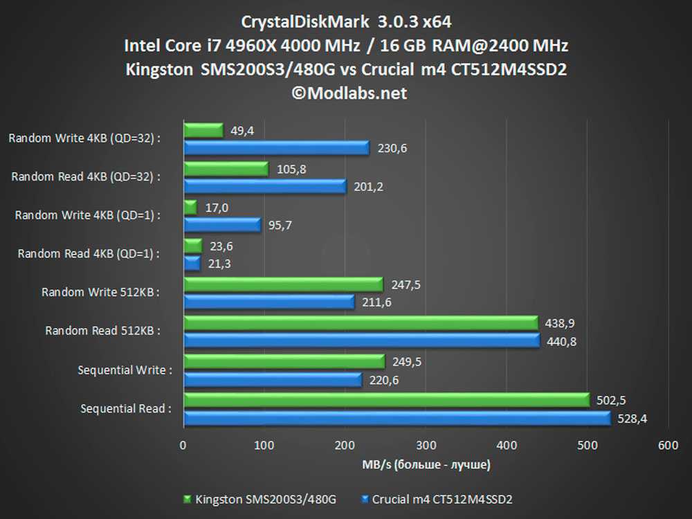 Сравнение amd a9-9410 и intel core i5-4670r - askgeek.io