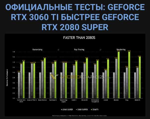 Обзор и тестирование видеокарты для ноутбуков nvidia geforce rtx 2060