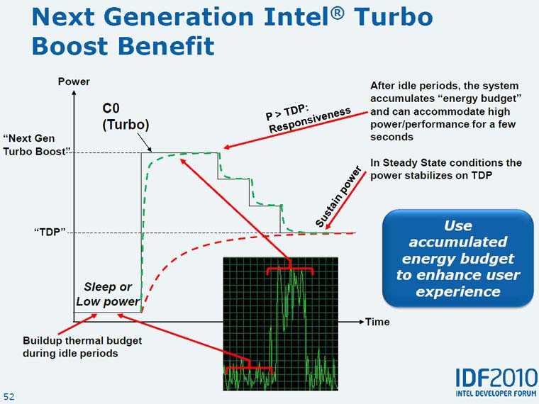 Как снизить температуру процессора за счет тонких настроек (до 20°c): отключение turbo boost, undervolting (для процессоров intel)