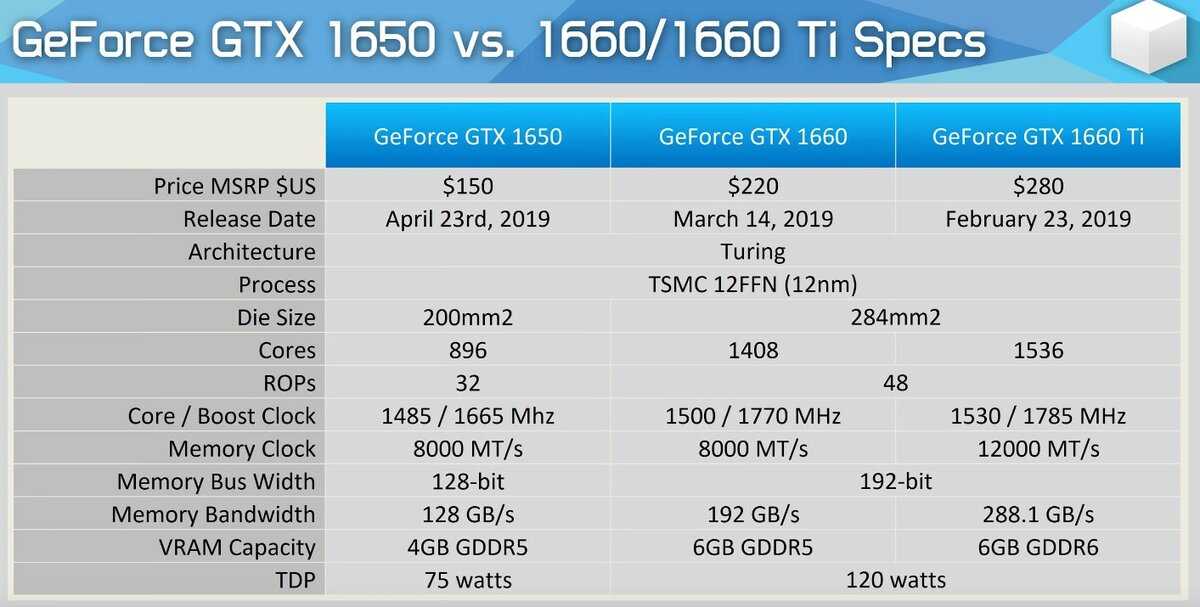 Nvidia geforce gtx 1050 ti max-q - обзор и характеристики видеокарты