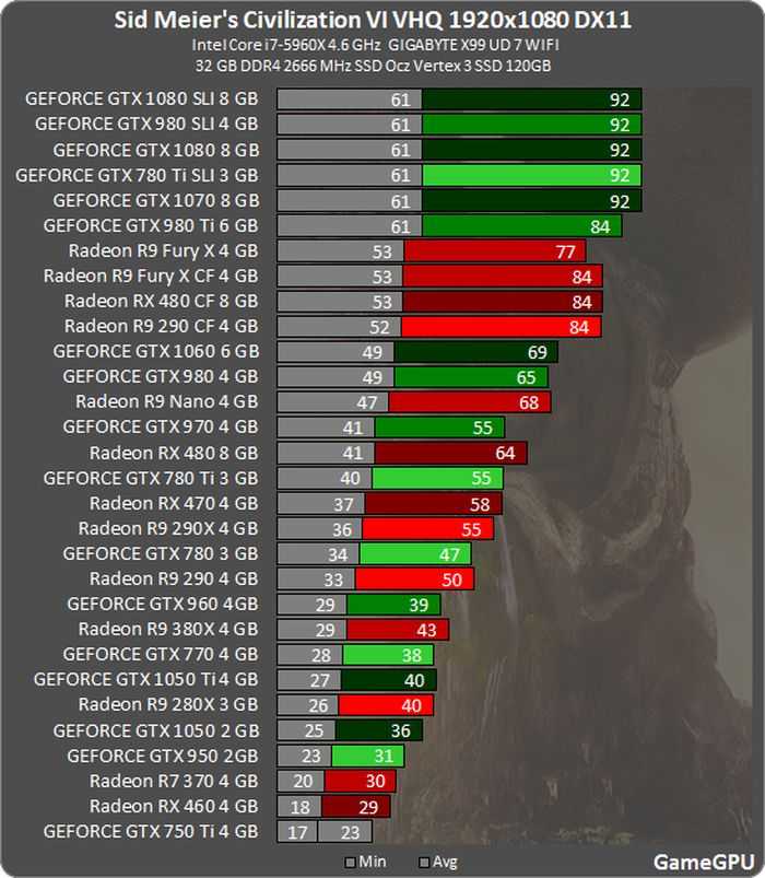 Видеокарта nvidia geforce gtx 760m - характеристика, benchmarks, отзывы