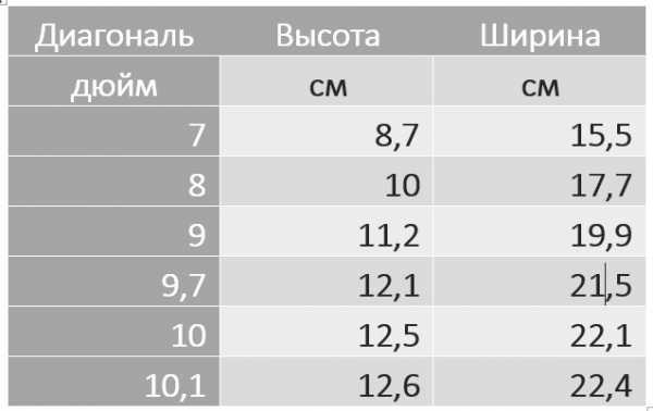 ✅ как узнать модель моего монитора, его разрешение, частоту развертки - wind7activation.ru
