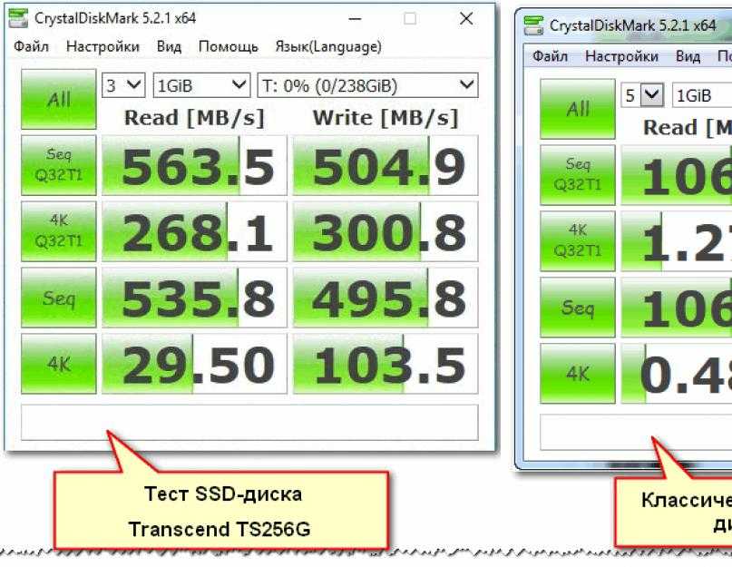 Как проверить скорость диска HDD, SSD Тест скорости