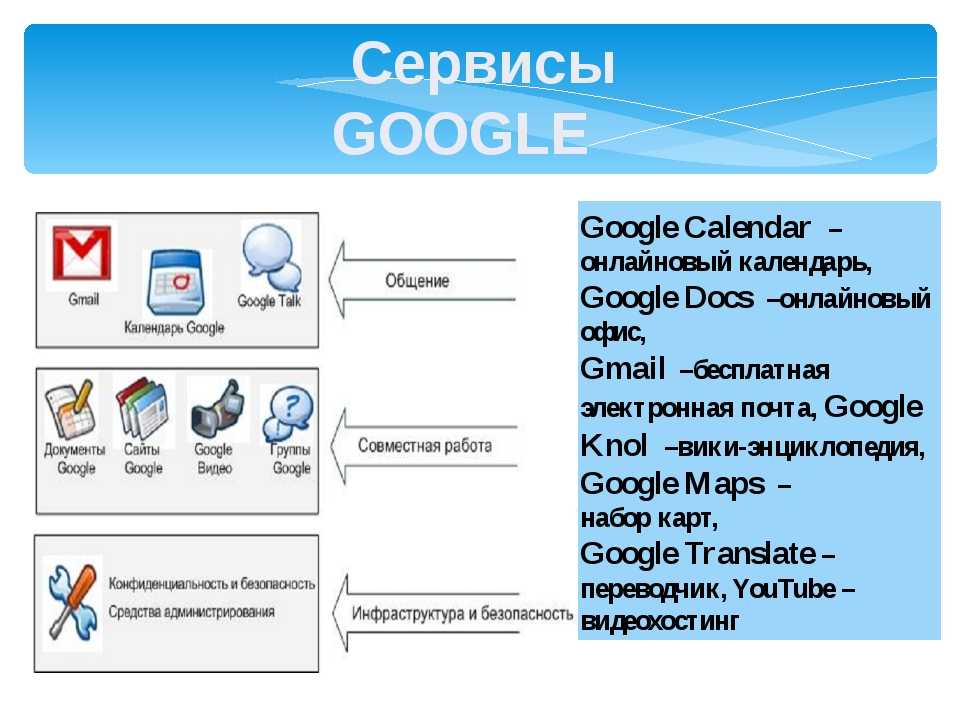 Google файлы. Облачные сервисы в образовании. Облачные сервисы презентация. Облачные сервисы в образовании примеры. Облачные технологии таблица.