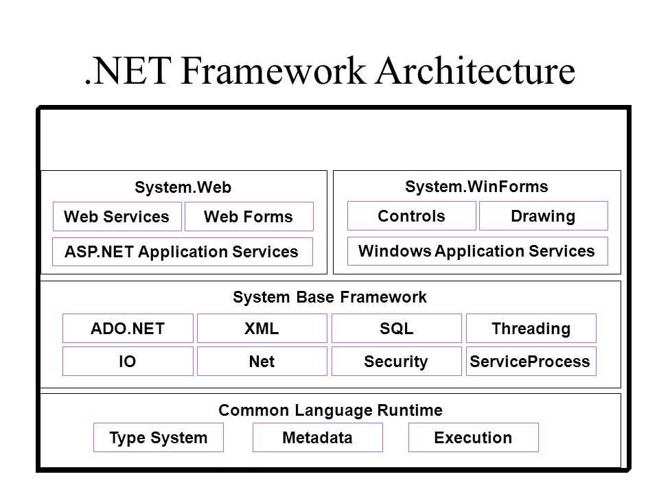 Microsoft net framework - что это такое и как установить его на windows.