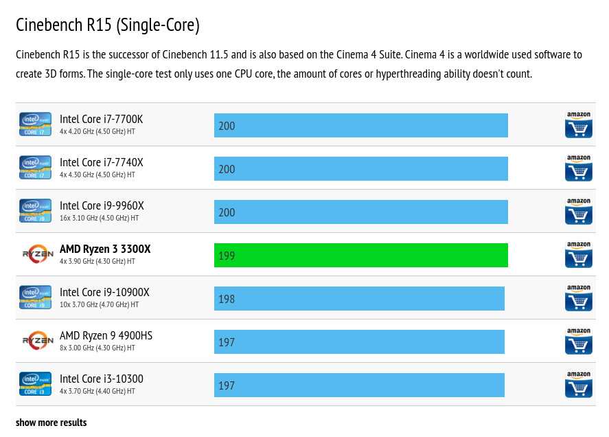 Intel® core™ i3-10110u processor