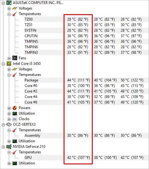 Как узнать температуру компонентов ноутбука: процессора (cpu, цп), жёсткого диска (hdd), видеокарты, и как снизить температуру | it-actual.ru