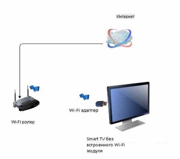 Как подключить ноутбук к телевизору через hdmi кабель