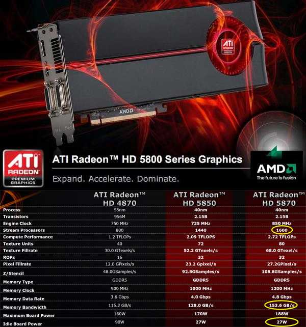 Amd radeon hd 8750m - обзор и характеристики видеокарты