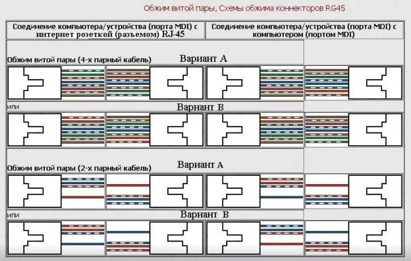 Как соединить два компьютера между собой через сетевой кабель в windows 7, 10 - router