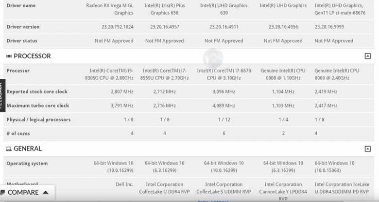 Intel iris plus graphics 655 против nvidia geforce mx250. сравнение тестов и характеристик.