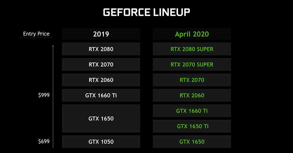 Nvidia geforce rtx 2070 max-q против nvidia geforce rtx 2070 super. сравнение тестов и характеристик.