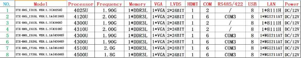 Amd ryzen 3 4300u vs intel core i5-1035g4
