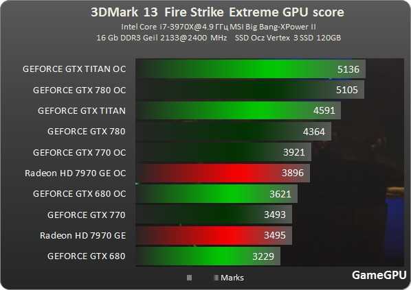 Обзор и тестирование видеокарты для ноутбуков  NVIDIA GeForce GTX 780M